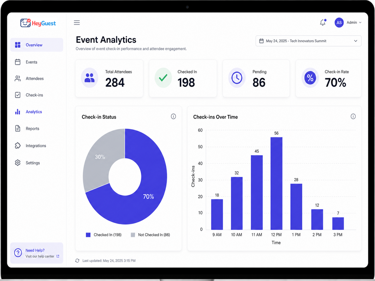 HeyGuest real-time event analytics dashboard displaying check-in rates, attendance charts and key metrics